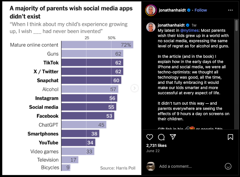 parents-dislike-social-media