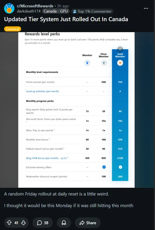 microsoft-rewards-new-tier-canada-report