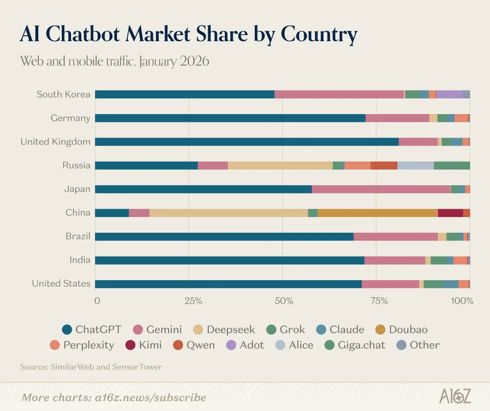 ai-chatbbot-market-share-country